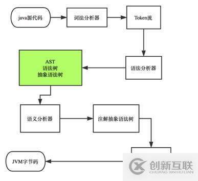  教你如何用AST語(yǔ)法樹(shù)對(duì)代碼“動(dòng)手腳”