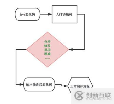  教你如何用AST語(yǔ)法樹(shù)對(duì)代碼“動(dòng)手腳”