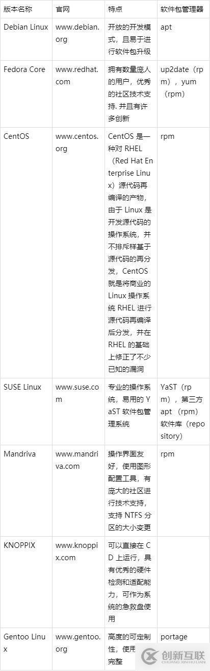 這么多的linux版本的區(qū)別是什么呢？