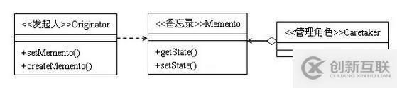java中備忘錄模式的示例分析