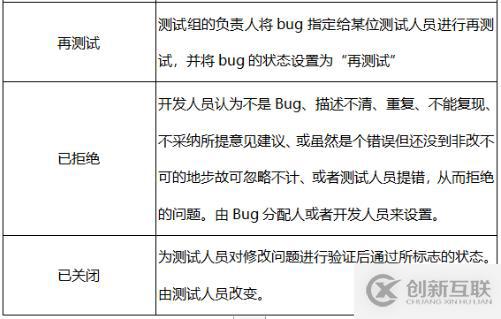 軟件測試中都有哪些Bug基礎(chǔ)知識