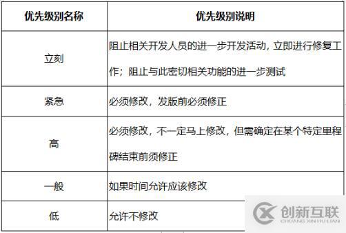 軟件測試中都有哪些Bug基礎(chǔ)知識