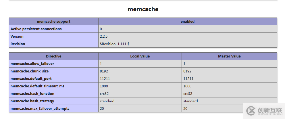 怎么在Linux系統(tǒng)中安裝Memcached服務器