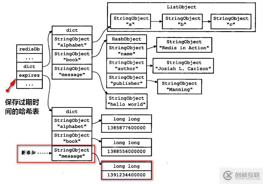從零單排學(xué)Redis【白銀】