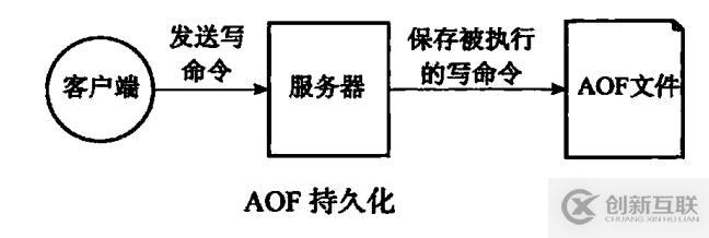 從零單排學(xué)Redis【白銀】
