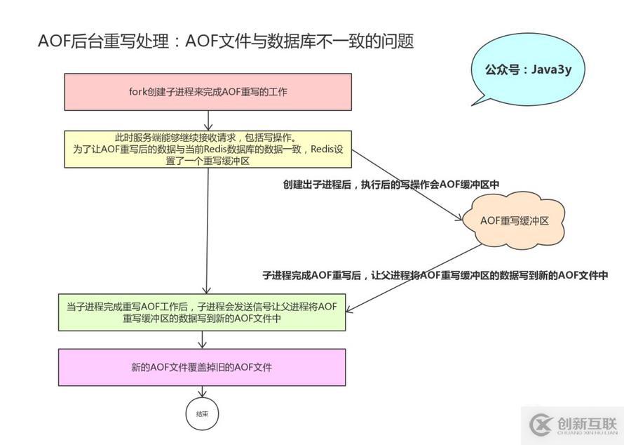 從零單排學(xué)Redis【白銀】
