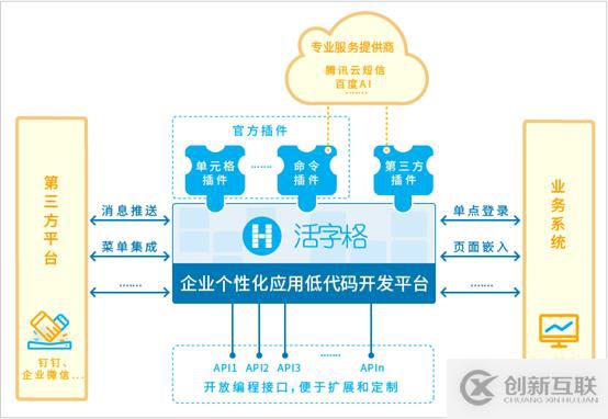 個性化和云端孤島困擾SaaS用戶，低代碼PaaS或成解決之道