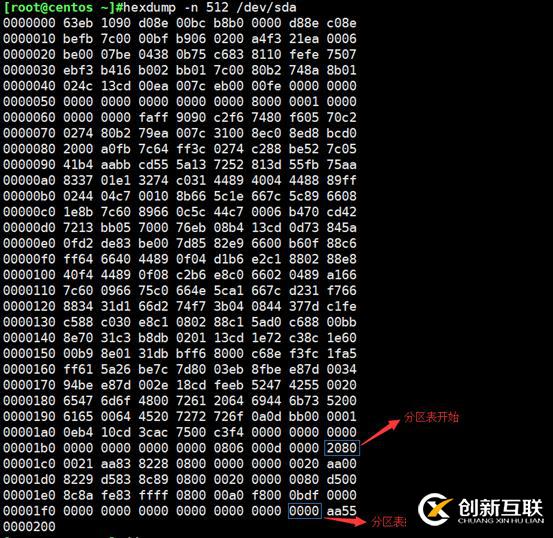 磁盤分區(qū)表備份、刪除和恢復(fù)