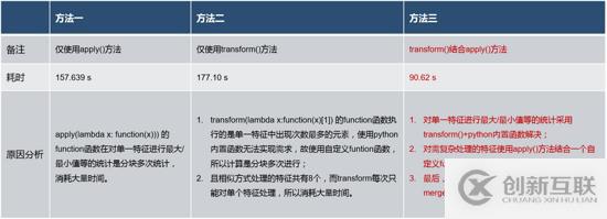 OV證書的優(yōu)缺點是什么