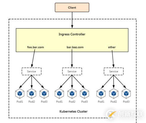 Kubernetes運(yùn)維之部署主流JAVA應(yīng)用