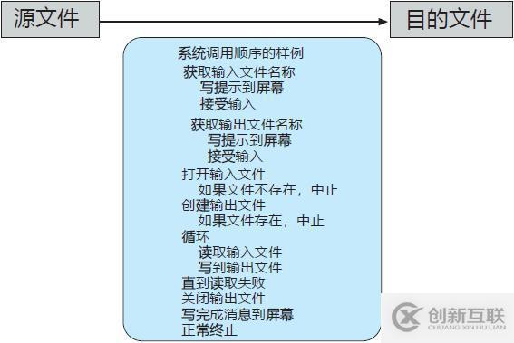 怎么解決PHP中使用JavaScript時(shí)alert函數(shù)亂碼的問(wèn)題