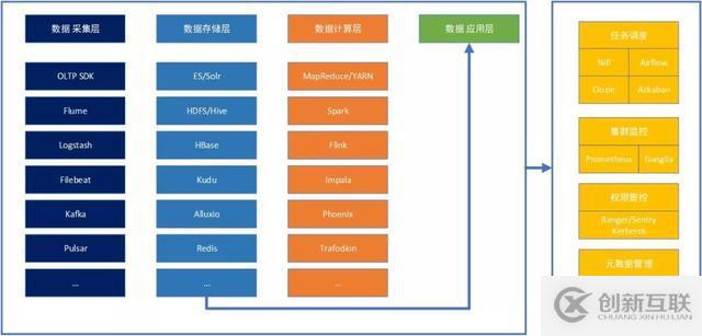 ZB 級的大數(shù)據(jù)探索與應(yīng)用實踐「附 PPT」