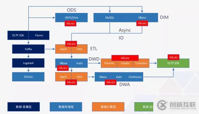 ZB 級的大數(shù)據(jù)探索與應(yīng)用實踐「附 PPT」