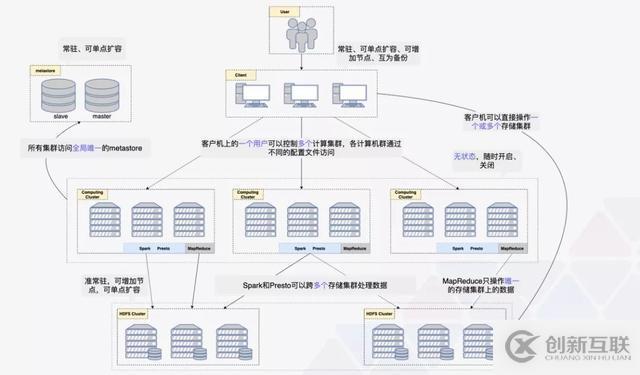 ZB 級的大數(shù)據(jù)探索與應(yīng)用實踐「附 PPT」