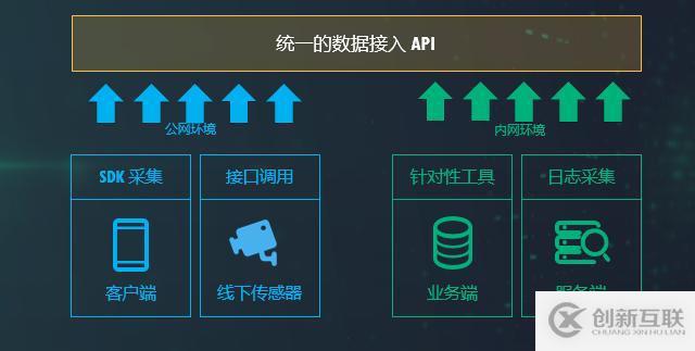 ZB 級的大數(shù)據(jù)探索與應(yīng)用實踐「附 PPT」