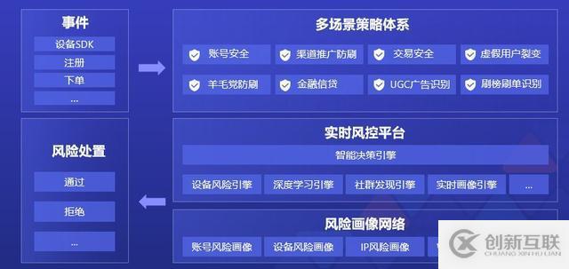 ZB 級的大數(shù)據(jù)探索與應(yīng)用實踐「附 PPT」