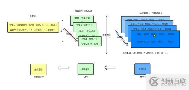 ZB 級的大數(shù)據(jù)探索與應(yīng)用實踐「附 PPT」