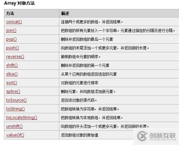 java的基本數(shù)據(jù)類型分別是什么？
