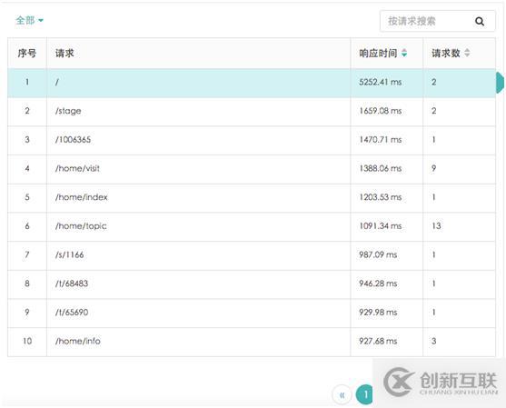 你缺的不是一個(gè)“大?！?而是一個(gè)透視寶