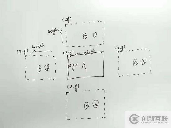 怎么在Html5中使用Canvas實(shí)現(xiàn)動畫碰撞檢測功能