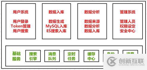 微服務(wù)架構(gòu)案例(06)：通過業(yè)務(wù)、應(yīng)用、技術(shù)、存儲方面，聊聊架構(gòu)