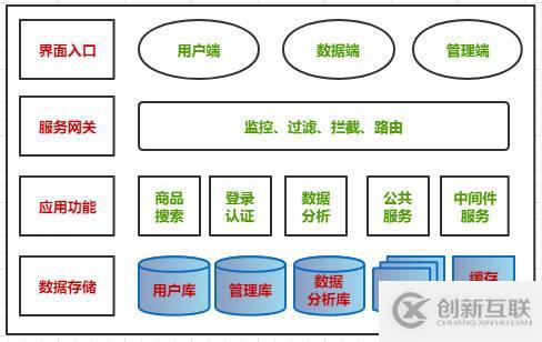 微服務(wù)架構(gòu)案例(06)：通過業(yè)務(wù)、應(yīng)用、技術(shù)、存儲方面，聊聊架構(gòu)