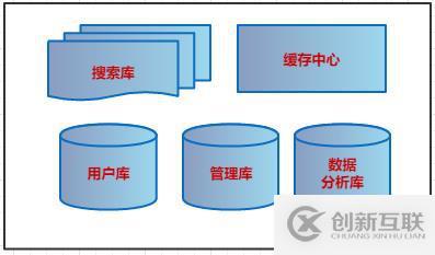 微服務(wù)架構(gòu)案例(06)：通過業(yè)務(wù)、應(yīng)用、技術(shù)、存儲方面，聊聊架構(gòu)