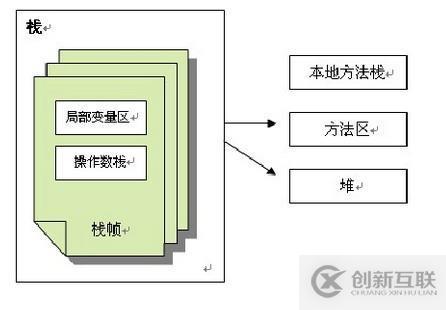 阿里面試官都愛問(wèn)的內(nèi)存管理和GC算法及回收策略