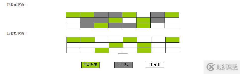 阿里面試官都愛問(wèn)的內(nèi)存管理和GC算法及回收策略