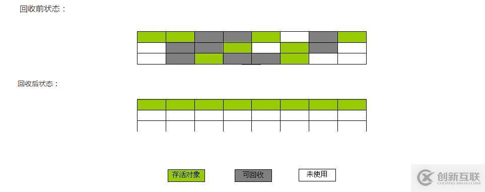 阿里面試官都愛問(wèn)的內(nèi)存管理和GC算法及回收策略