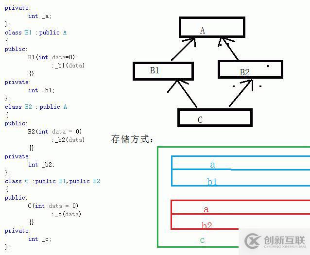 C++類的繼承的基本認識