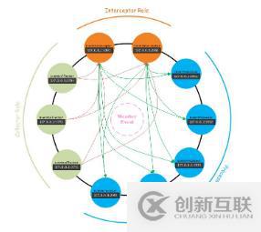 Redis為什么默認建立16個數(shù)據(jù)庫