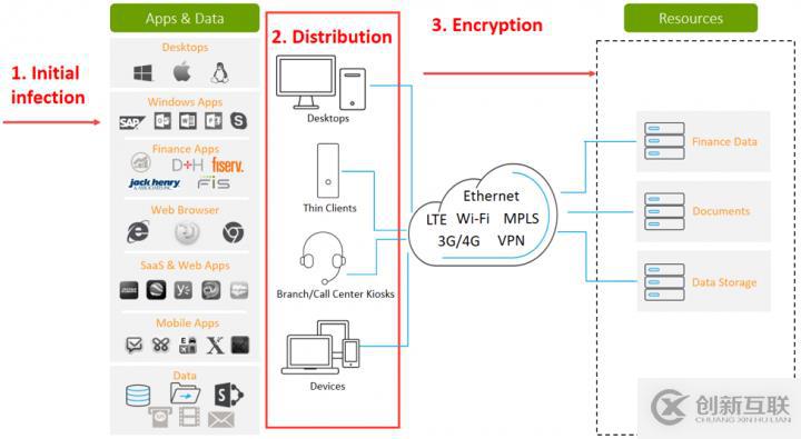 WannaCry？這才剛開始…