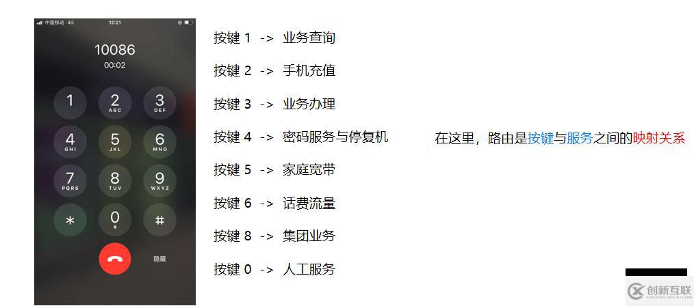 Node.js的基礎(chǔ)知識點有哪些