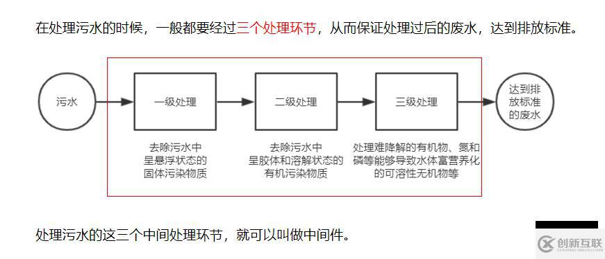 Node.js的基礎(chǔ)知識點有哪些