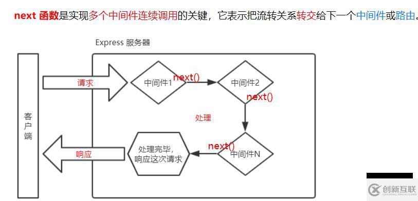 Node.js的基礎(chǔ)知識點有哪些