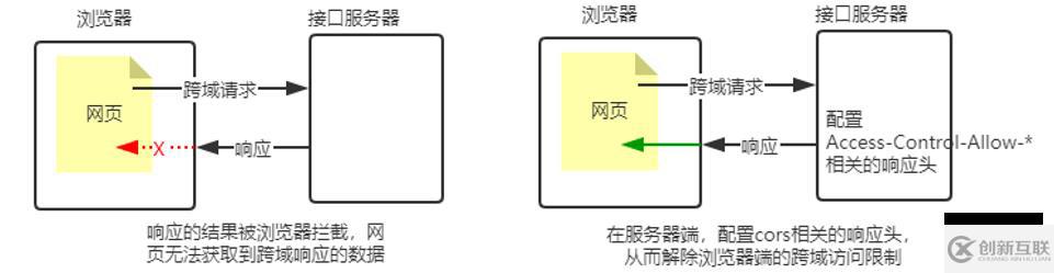 Node.js的基礎(chǔ)知識點有哪些