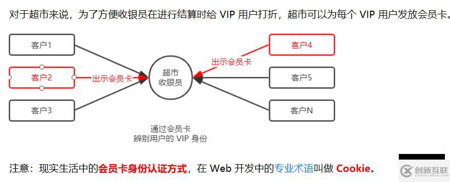 Node.js的基礎(chǔ)知識點有哪些