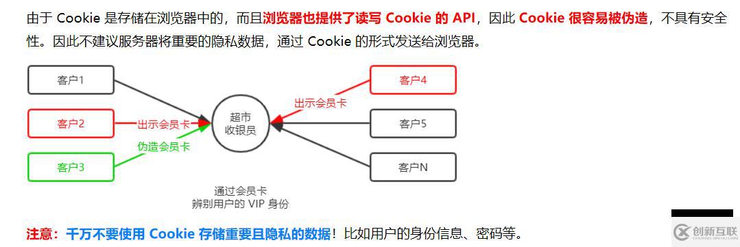 Node.js的基礎(chǔ)知識點有哪些