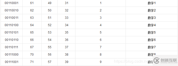 javascript如何將16進制的字符串轉換為10進制整數hex