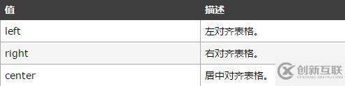 html中table表格標簽內(nèi)容怎么居中顯示