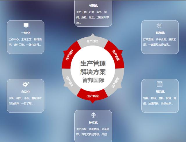生產(chǎn)管理軟件實(shí)現(xiàn)機(jī)械行業(yè)一體化管理