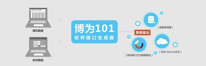 IT業(yè)爆冷│做數(shù)據(jù)對接，還拿接口說事兒已成過去式