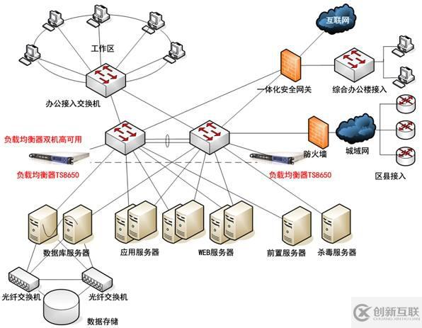 負(fù)載均衡Array的nat port命令用法及介紹