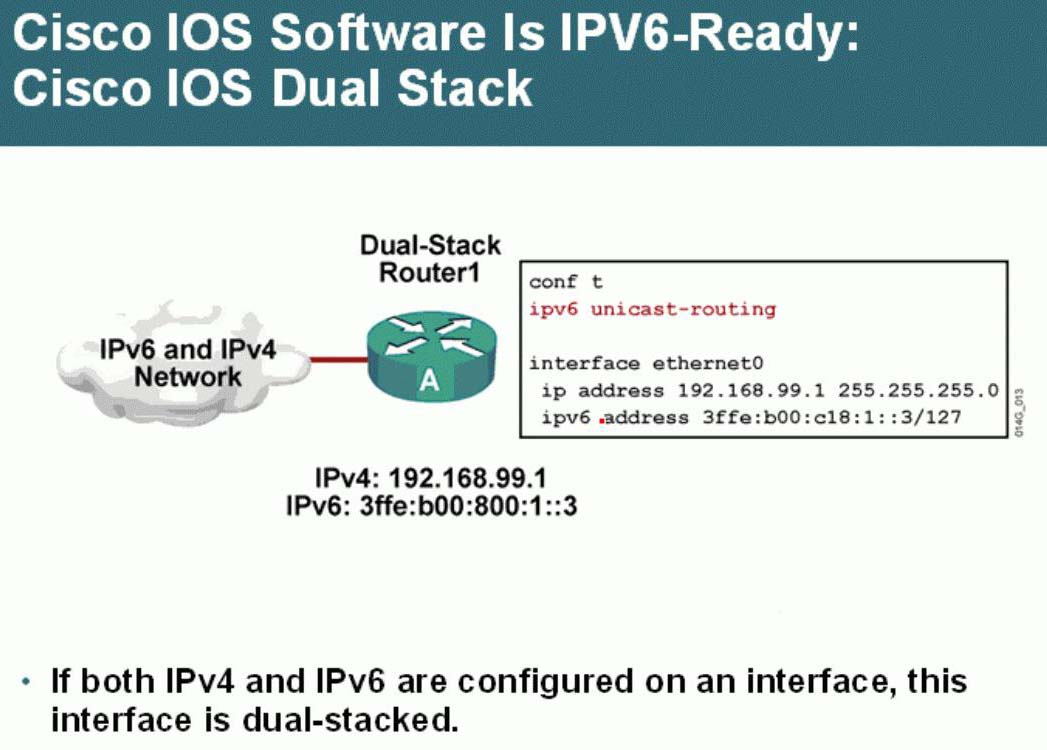 63、IPv6配置實(shí)驗(yàn)之Dual Stack