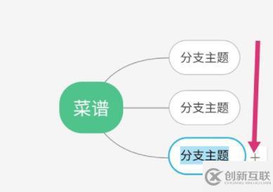 wps如何做思維導(dǎo)圖