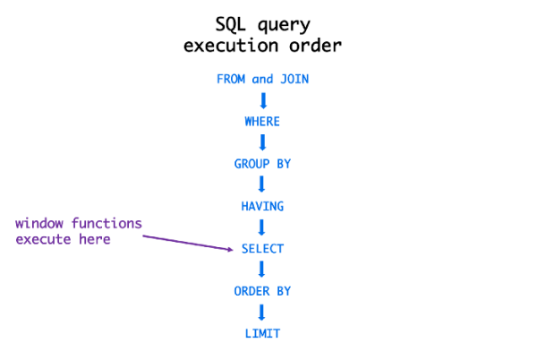 SQL的常見錯(cuò)誤有哪些