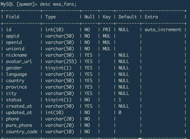 百萬(wàn)級(jí)MySQL的數(shù)據(jù)量怎么快速完成數(shù)據(jù)遷移