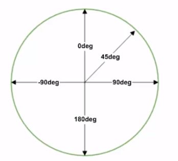 如何通過css3背景控制屬性+使用顏色過渡實現(xiàn)漸變效果