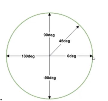 如何通過css3背景控制屬性+使用顏色過渡實現(xiàn)漸變效果